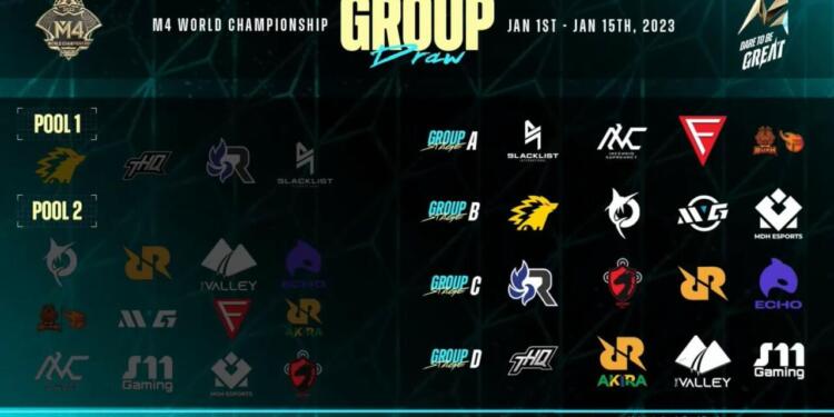 M4 World Championship Drawing Results