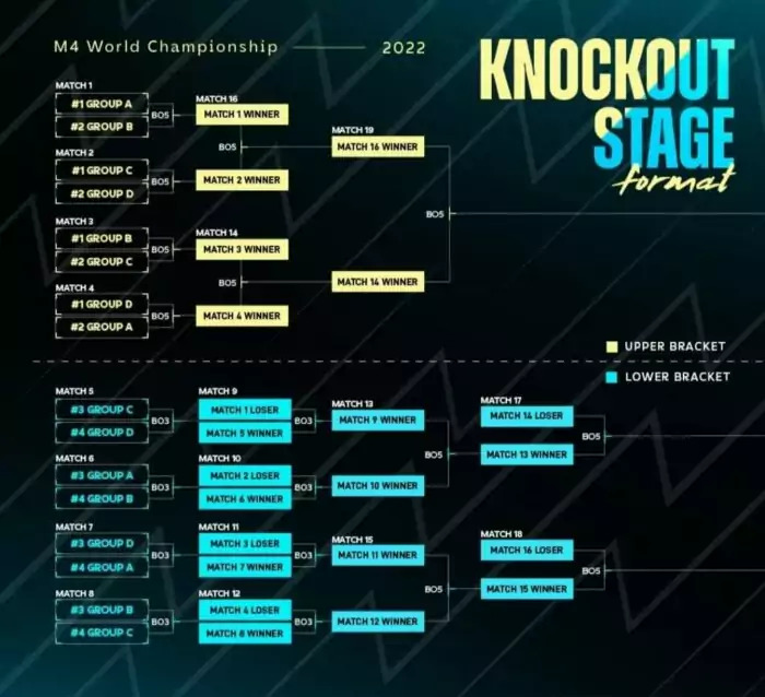 M4 Mobile Legends Schedule: Team List, Format, Match Results, and How ...