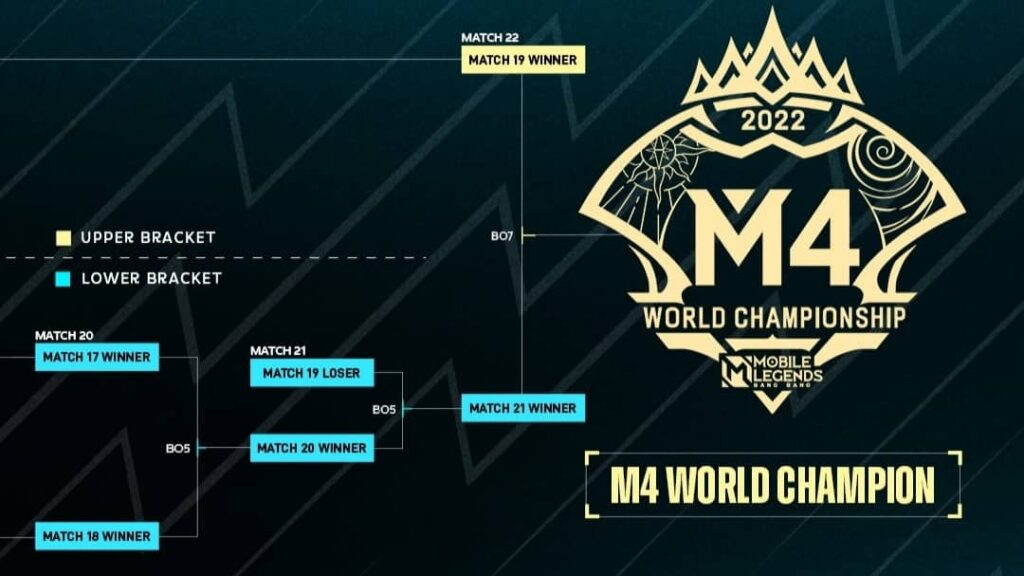 M4 Mobile Legends Schedule: Team List, Format, Match Results, and How ...