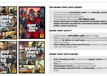 gta v sales 200 million copies