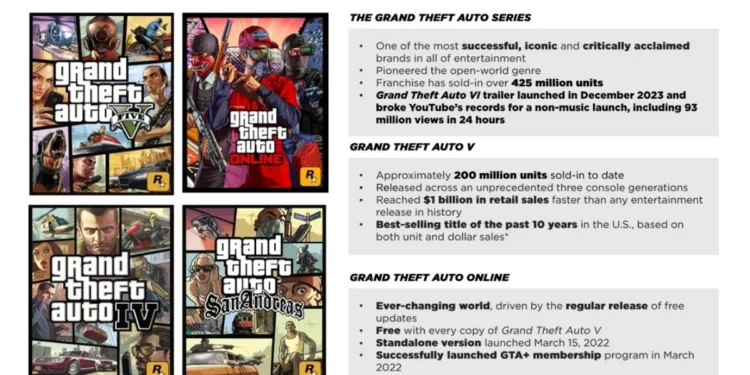gta v sales 200 million copies