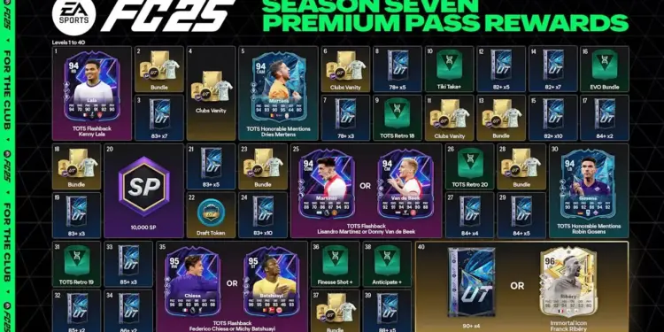 EA Sports FC 25 Rilis Season Pass Berbayar